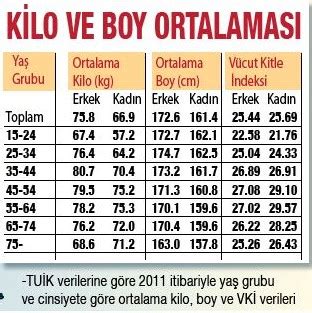 türkiye de boy ortalaması 2019
